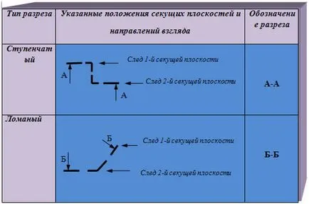 Какво е фрак