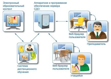 Каква е учебната програма