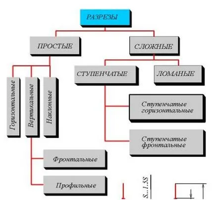 Какво е фрак