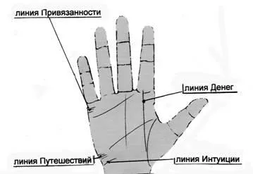 Как да гадаем живот
