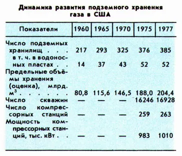 UGS какво