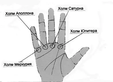 Как да гадаем живот