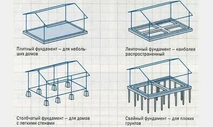 В основата на собствените си ръце под беседката