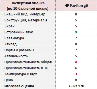 Какво е павилиона