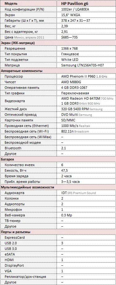 Какво е павилиона