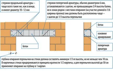 Как да се излее самият мост