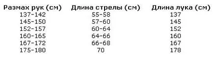 Съединение лък с ръцете си