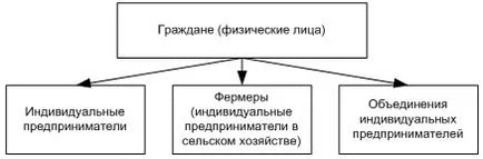 Какво е предприемачеството
