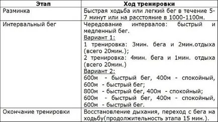 Интервал работи това, което е