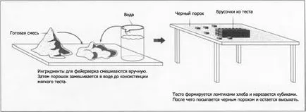 Как фойерверки