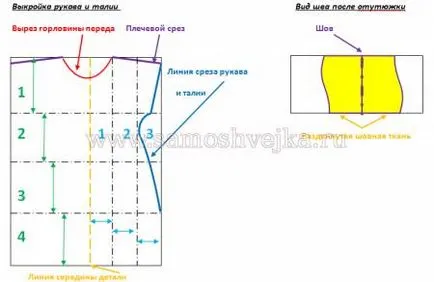 Как да извая рокля