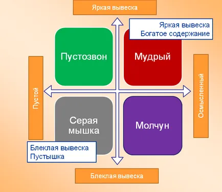 Личните качества на лицето, което го е