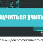Както си спомня информация