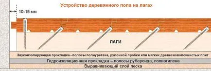 Как най-добре да се засили Как най-добре да се засили