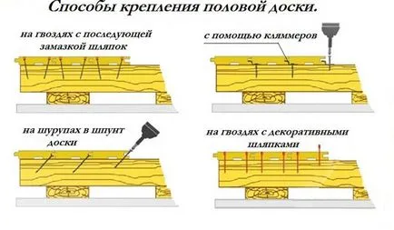 Как най-добре да се засили Как най-добре да се засили
