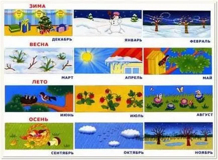 Как да кажа на път, без да носите часовник деца