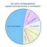 Как да се намери момиче, което бе видял