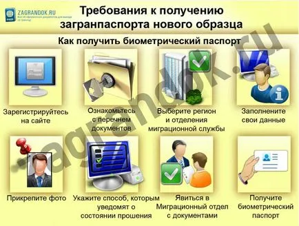 Както се издава паспорт
