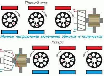 Как да се свържете двигателя от пералня