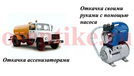 Как да изпомпва канализационната система
