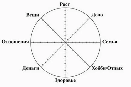 100 идеи! Неща за вършене в свободното си време, zhiznetvorchestva на семинар