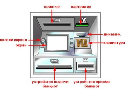 50 години по въпроса за парите като банкомат