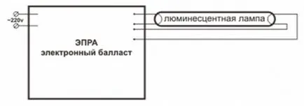 Как да се свържете с крушка
