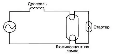 Как да се свържете с крушка