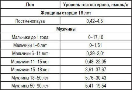 Как да се намали нивото на хормони