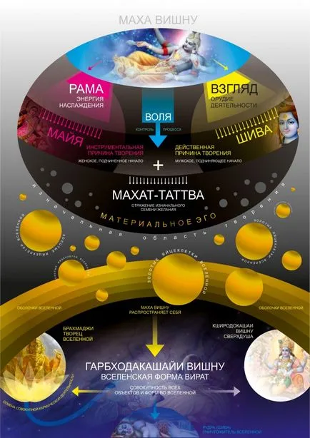 Как нашият свят
