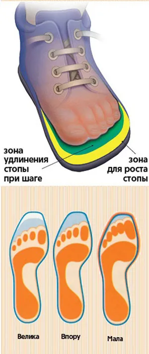 Как да изберем обувки за деца