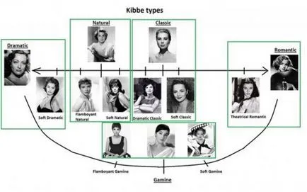 Как да си направим дрехи