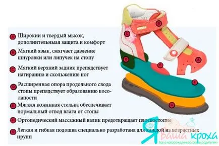 Как да изберем обувки за деца
