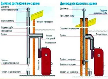 комини инсталиране комини инсталиране