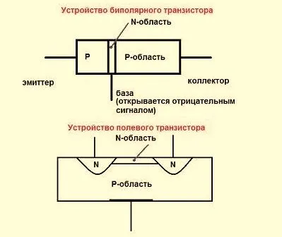 Както prozvanivat транзистор