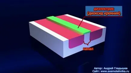 Как да проверите мултицет БНТ