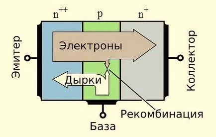 Както prozvanivat транзистор