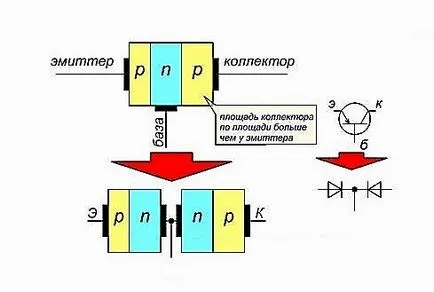 Как да проверите мултицет БНТ