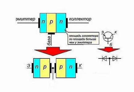 Как да проверите мултицет БНТ