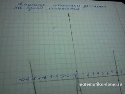 Как да решим математика DPA