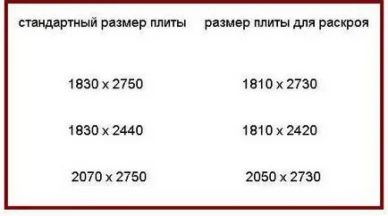 Как да си направим ПДЧ Как да си направим ПДЧ