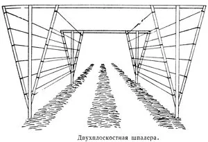 пергола устройства пергола устройства