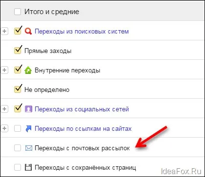 Как да се движите на връзките