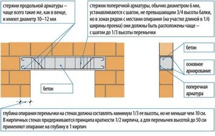 Как да се излее самият мост