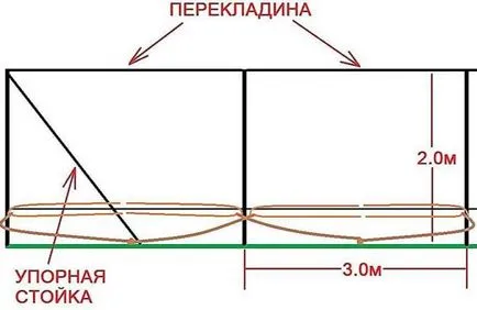 пергола устройства