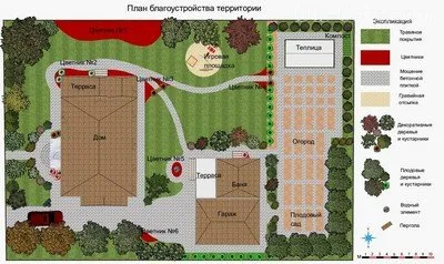 план Озеленяване