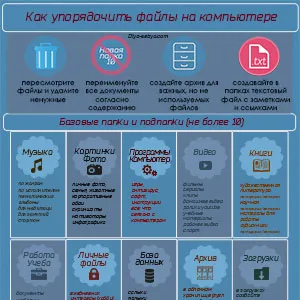 Как да подредите файлове