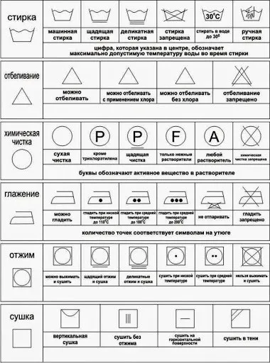 Как да се отървем от пелетите