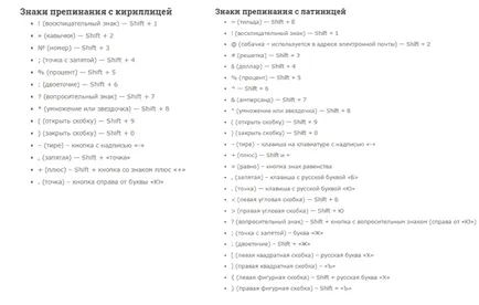 Как да поставя запетая върху горната част на клавиатурата Как да поставя запетая върху горната част на клавиатурата