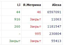 Как да научите повече за сайтовете Как да научите повече за сайтовете